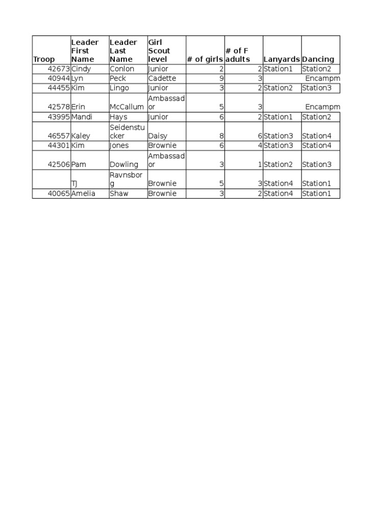 Troop Rotation | PDF