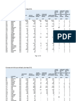 CoD Diarrhoea Dec-2015 WHO MCEE 234