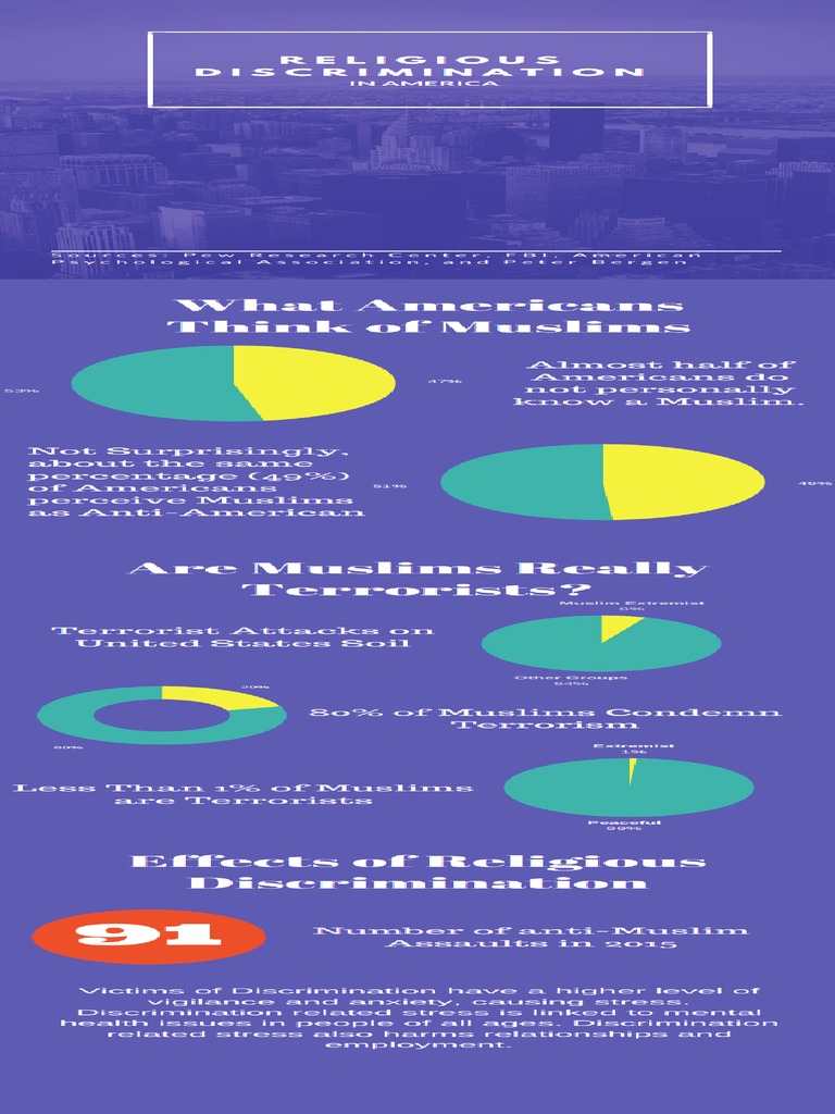 Religious Discrimination Infographic | PDF