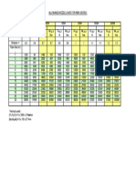 Allowable Nozzle Loads Table