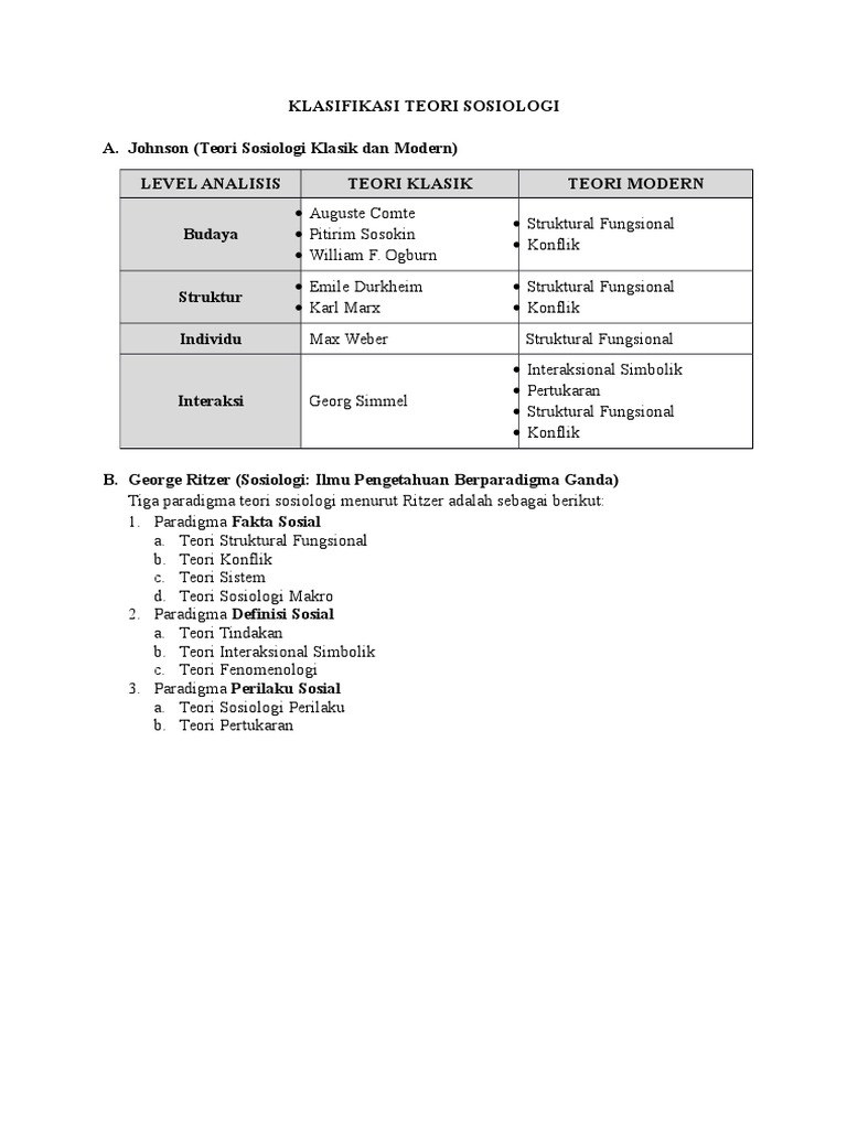 Klasifikasi Teori Sosiologi Pdf
