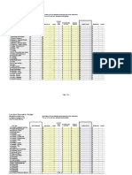 Line Item Renovation Budget: Cost As % of Total Accepted Bid or Cost Change Orders