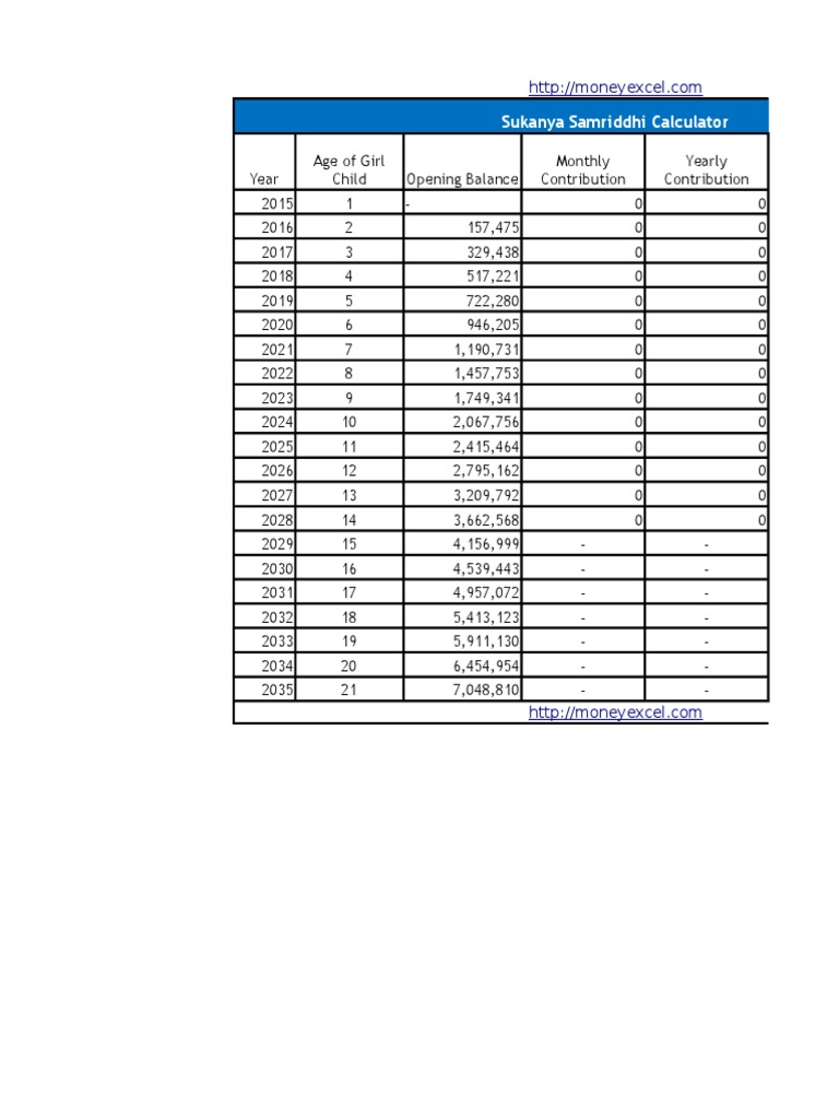 Sukanya Samriddhi Scheme Calculator | PDF | Annual Percentage Rate ...