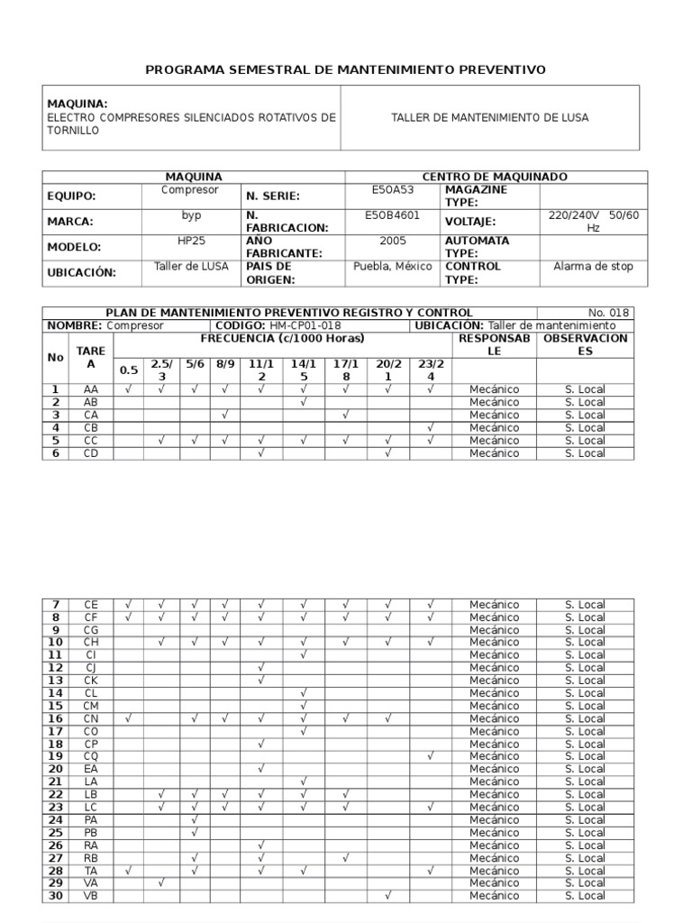 Part 2 Programa Semestral de Mantenimiento Preventivo 
