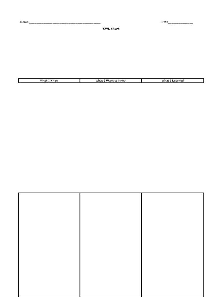 KWL Template Sec | PDF | Finance & Money Management | Teaching Methods ...
