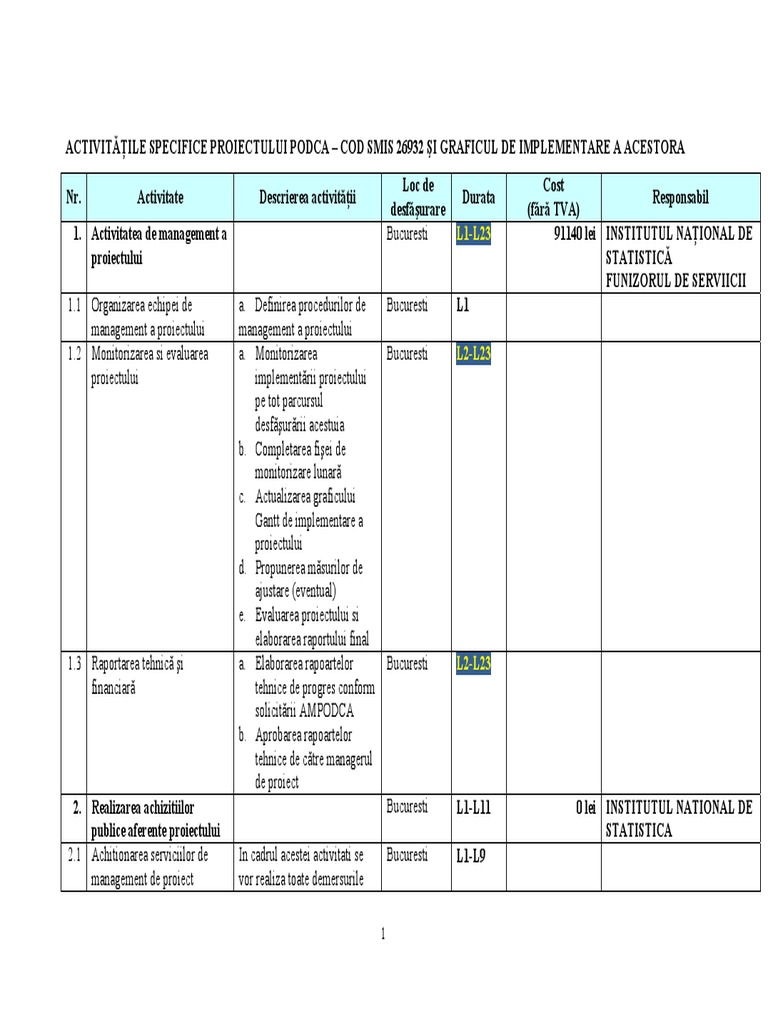 Activitatile Si Graficul de Implementare A Proiectului Conform AA3 | PDF