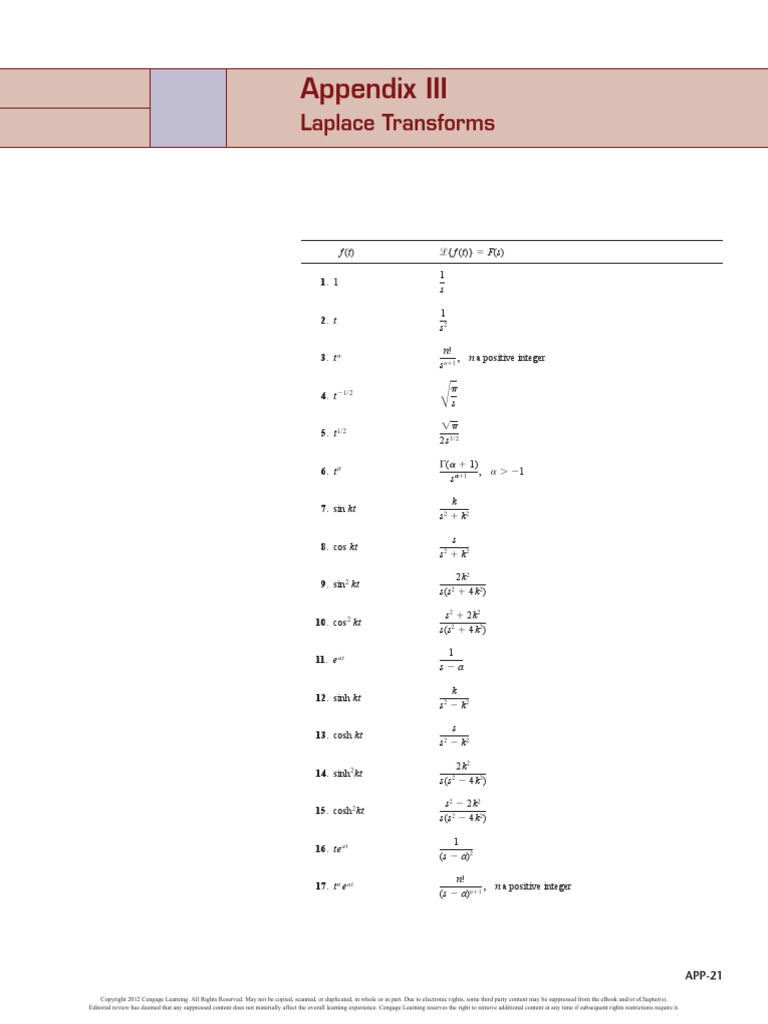Tabla de Transformadas de Laplace PDF Entretenimiento (general