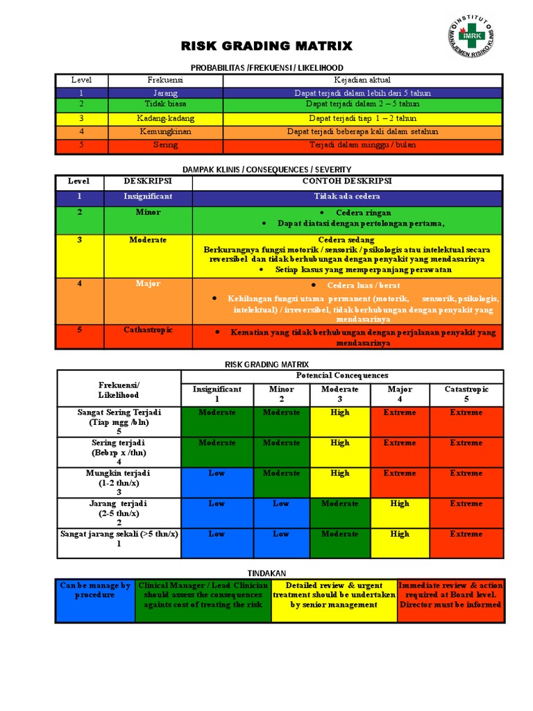 Jawaban Studi Kasus I - RISK GRADING MATRIX | PDF