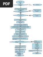 Aspiracion de Secreciones Flujograma