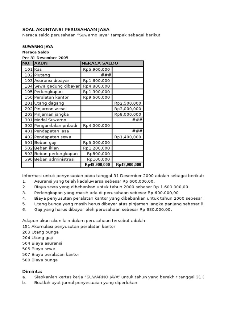 Contoh Soal Kertas Kerja Audit