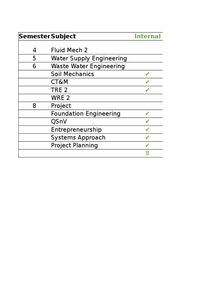 Engineering Course Syllabus Overview | PDF | Technology & Engineering