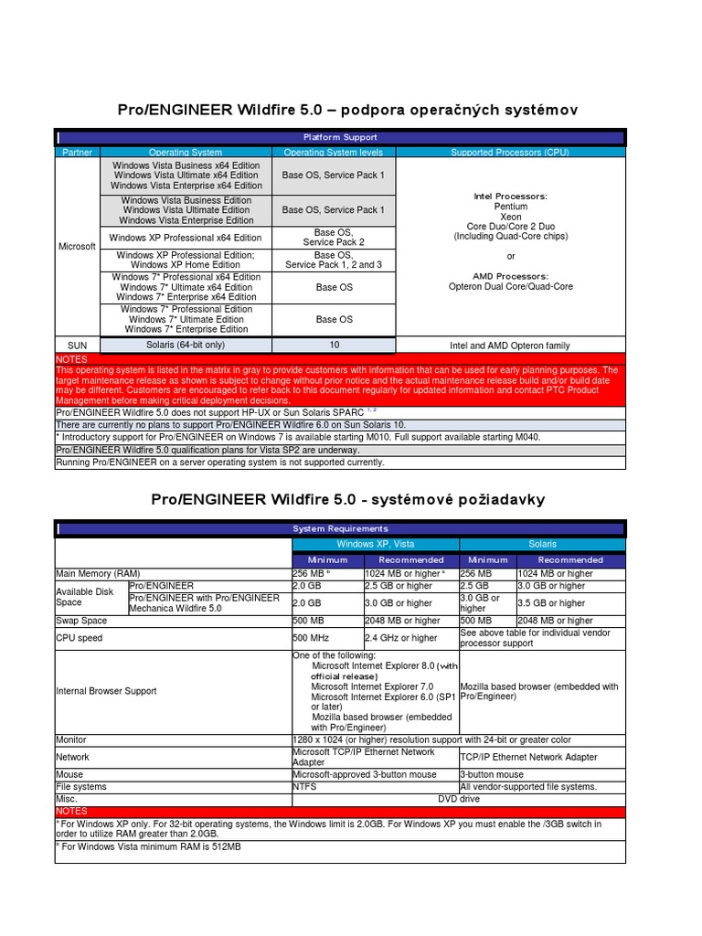 Pro/ENGINEER Wildfire 5.0 OS Support | PDF