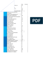 Data Judul Dan Objek Klaster AKSK 2013 - 2