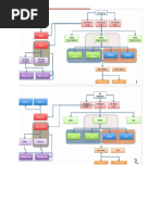 Enterprise Structure of Sap SD