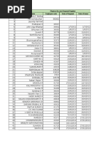 PF Number Details for Employees | PDF