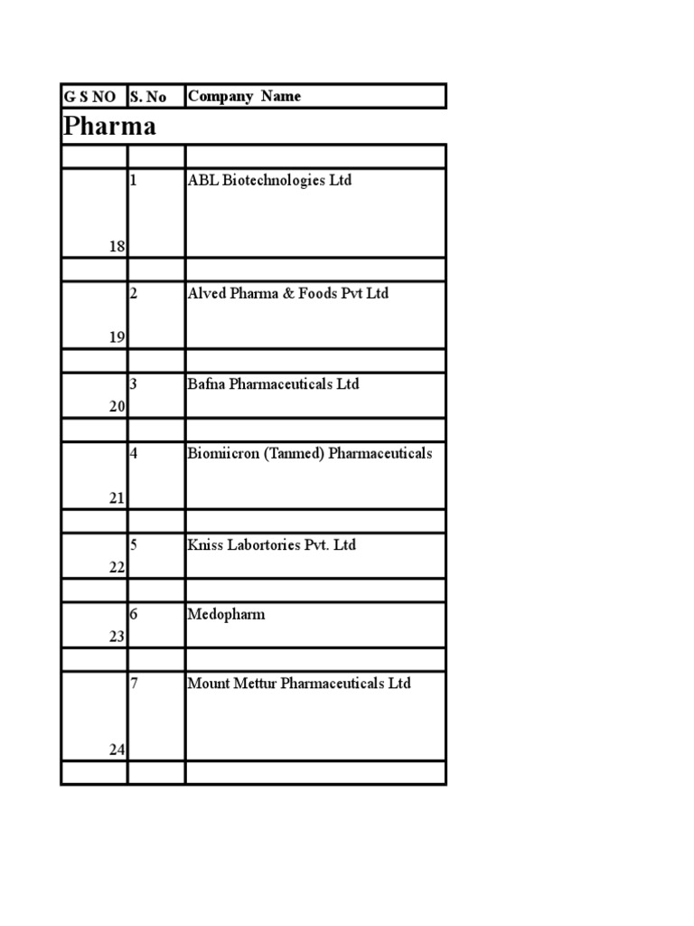 List of Pharma | PDF