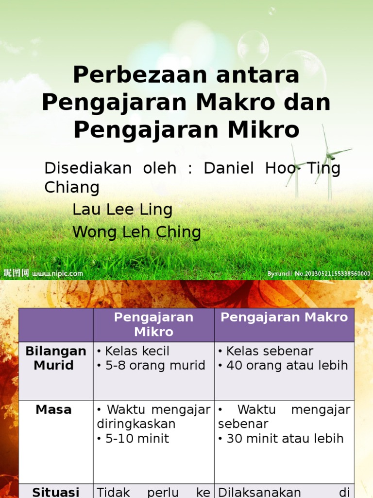Perbezaan Antara Pengajaran Makro Dan Pengajaran Mikro Pdf
