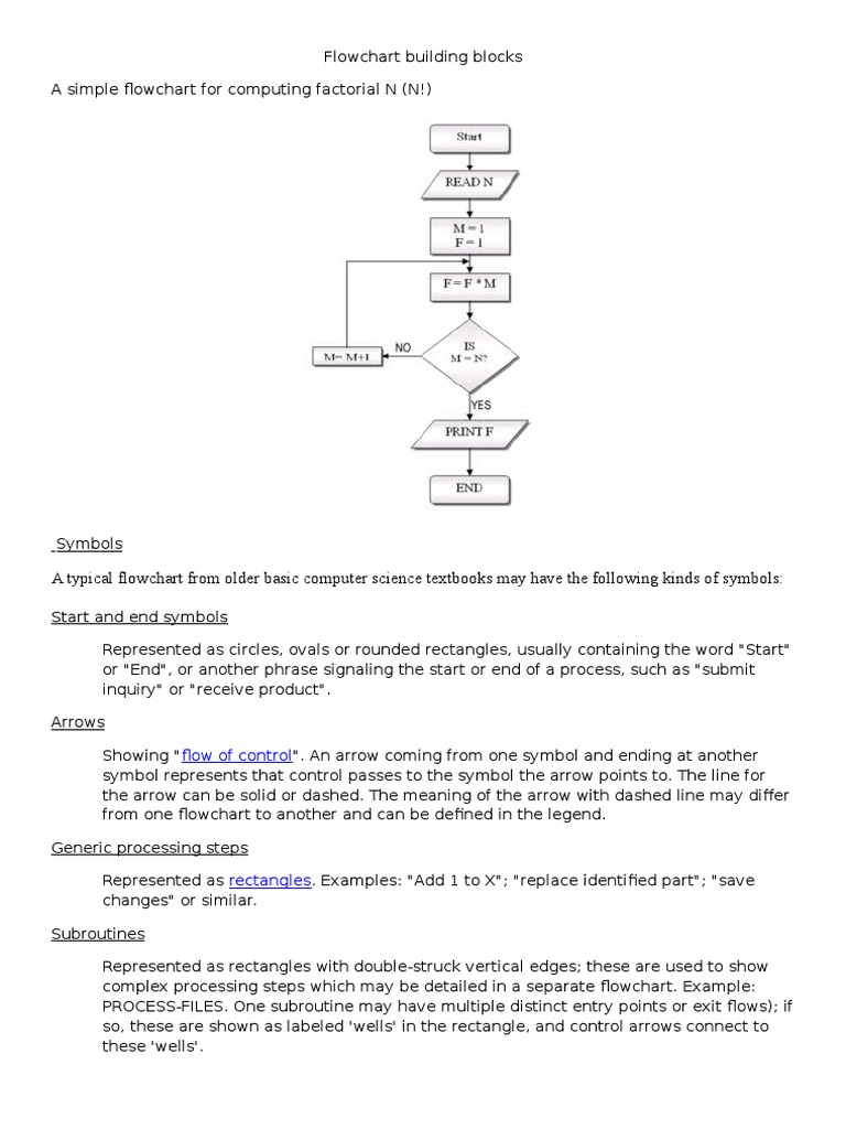 Flowchart Building Blocks | PDF | Control Flow | Software Engineering