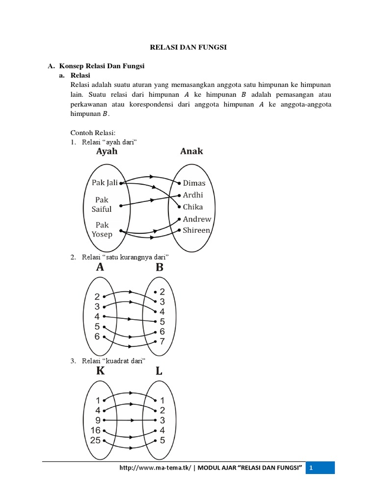 Makalah Fungsi Dan Grafik