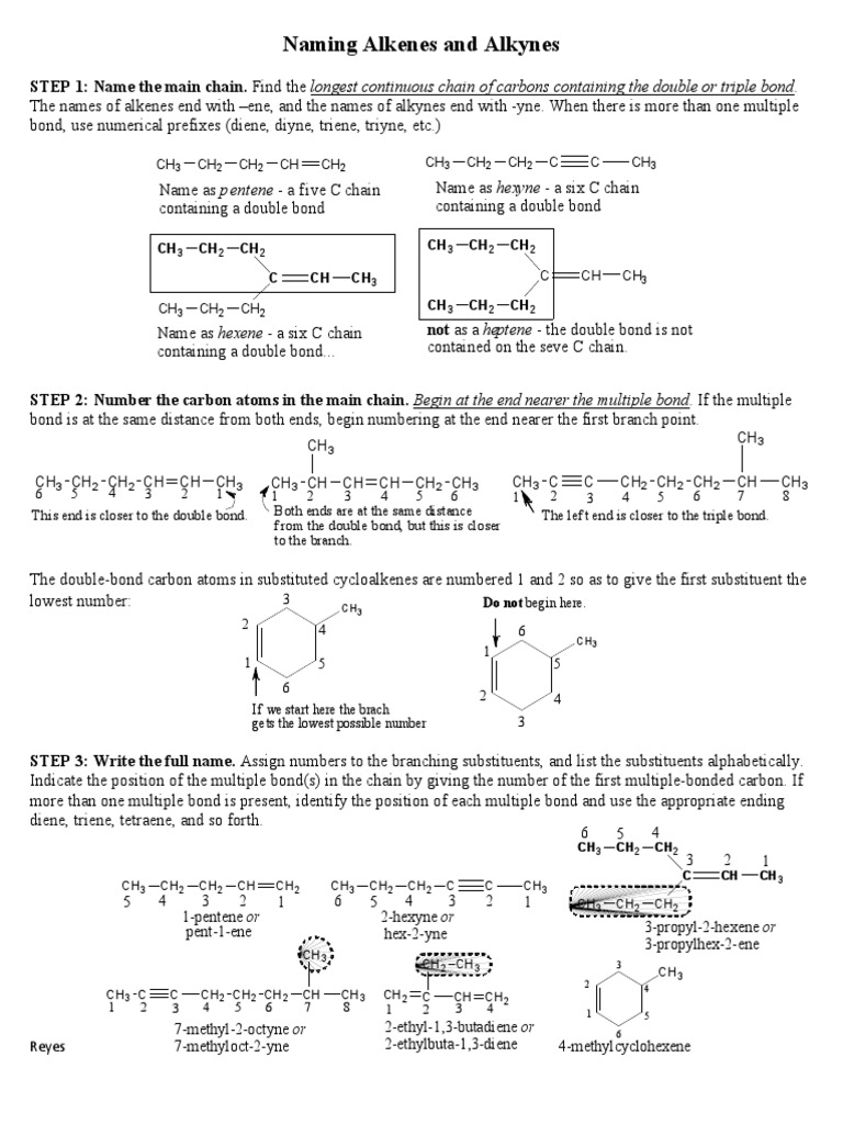 Naming-Alkenes-and-Alkynes-rules.pdf | Alkene | Organic Chemistry