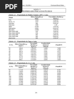  Transferencia de Calor e Mecanica Dos Fluídos