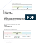 Les Pays Articles-Prepositions