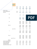 Calculate Minimum Width and and Effective Depth of Beam