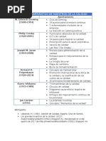 Cuadro Comparativo de Maestros de La Calidad