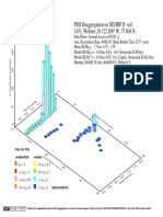 PSH Deaggregation On NEHRP D Soil 1433 - Webster - ST 122.268 W, 37.804 N