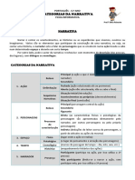 Categorias Narrativa Ulisses PDF