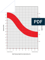 Wall Thickness Depth From Inside Surface (%)