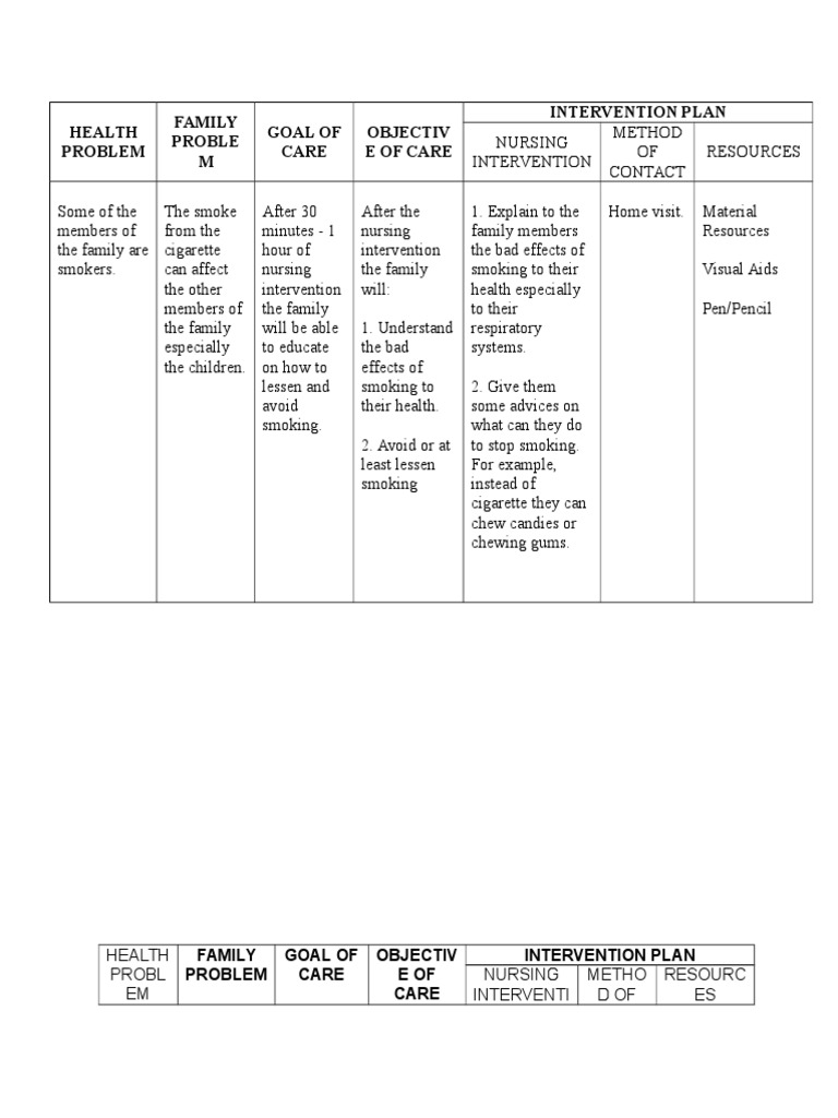 FNCP Smoking Nursing