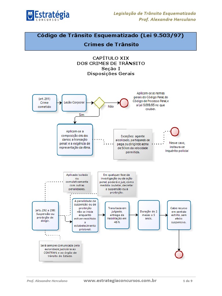 Crimes de Trânsito: Legislação Esquematizada | PDF | Legislação | Lei ...