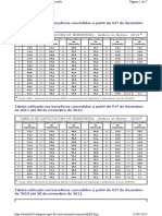 108.1 - Tabela de Expectativa de Sobrevida Utilizada Pelo INSS PDF