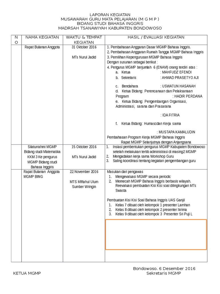 Contoh Laporan Kegiatan Mgmp Matematika Smp