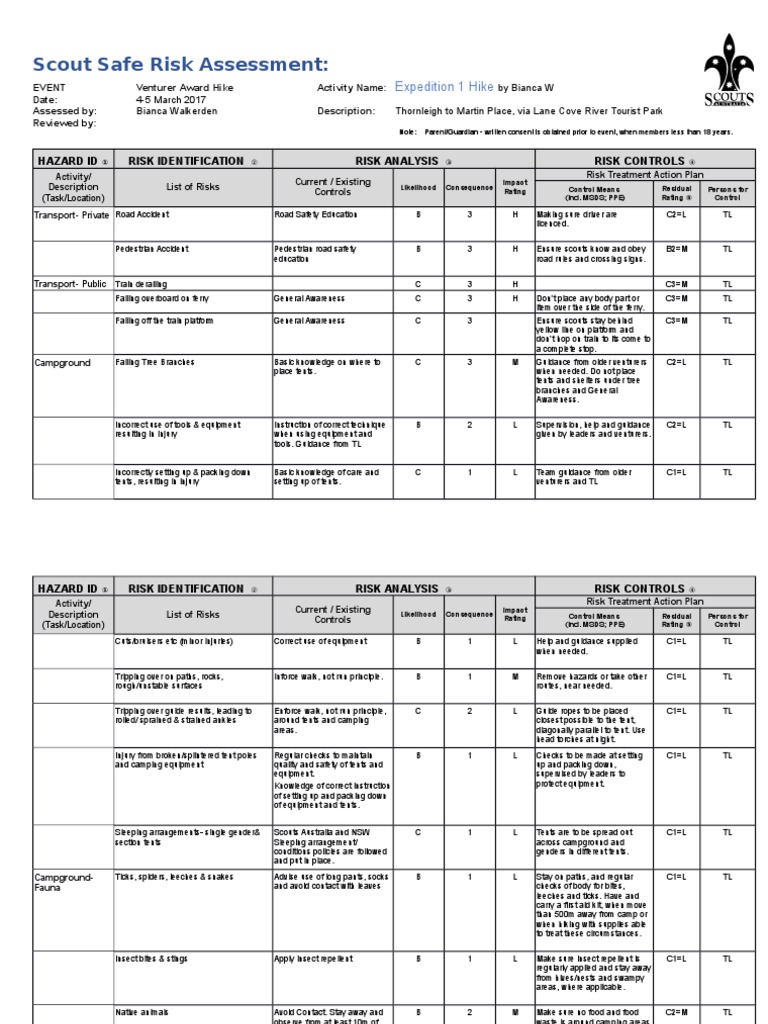 Scout Risk Assessment for Hiking Event | PDF | Personal Protective ...