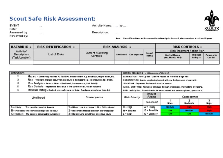 scout safe risk assessment | Personal Protective Equipment | Risk