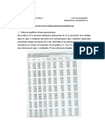 Sesión 08, Tablas de Datos Termodinámicos