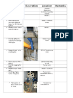 Activity Illustration Location Remarks