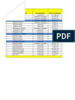 S.No IA Name Designation Date of Joining