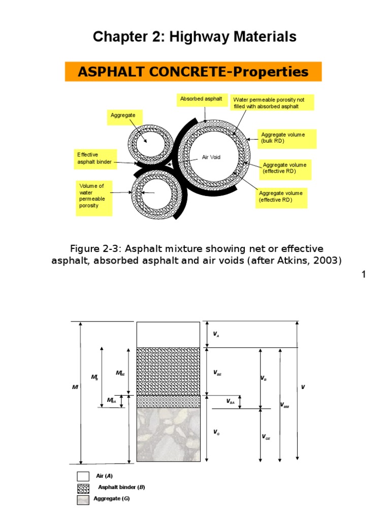 Asphalt Concrete Density and Properties | PDF | Porosity | Manmade ...