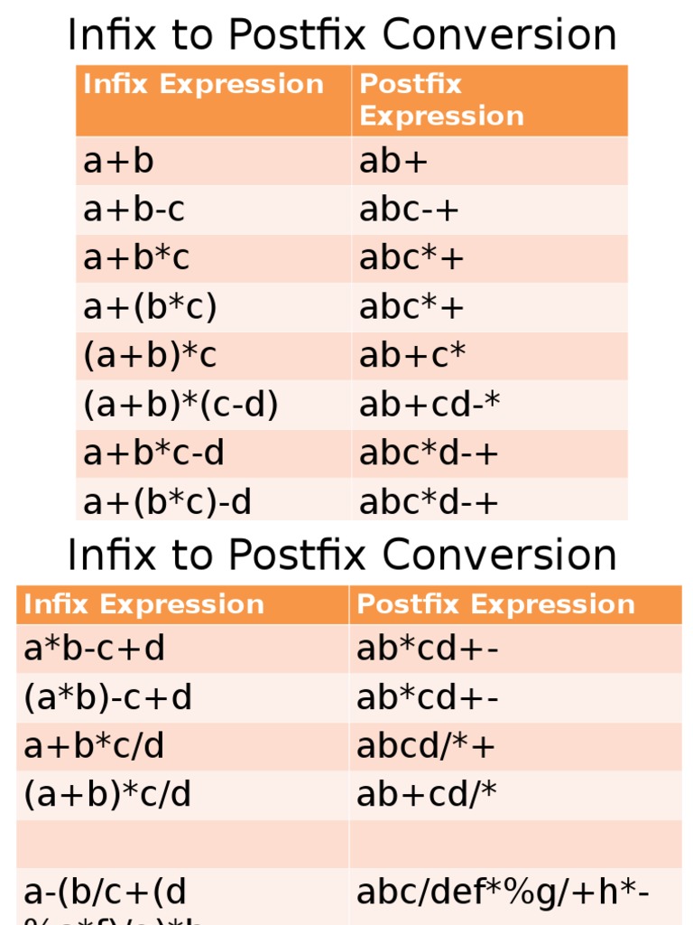 A+b Ab+ A+b-C Abc-+ A+b C Abc + A+ (B C) Abc + (A+b) C Ab+c (A+b) (C-D ...