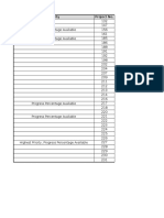 Progress Percentage Available Progress Percentage Available: Priorty Project No