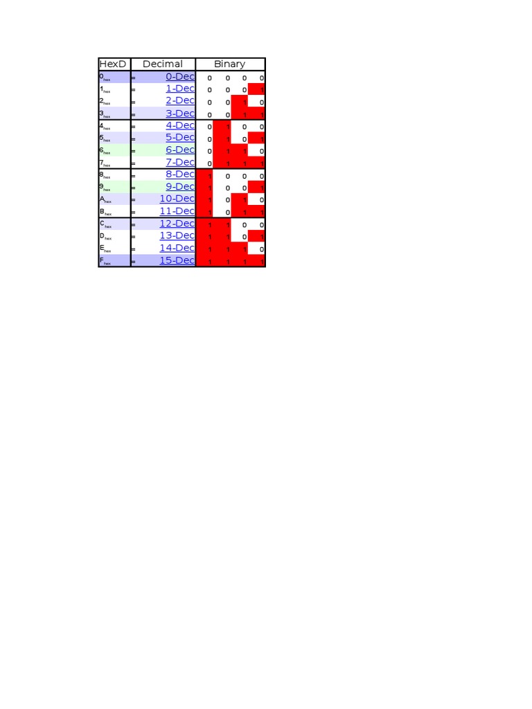 Binary to Hexadecimal Conversion Chart | PDF