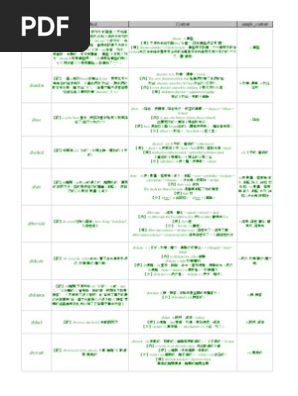 電子書英文單字諧音及字根學習 Pdf