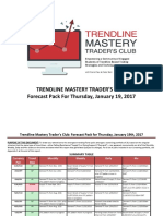 Forex Trendlines