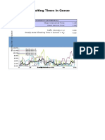 Single-Server Waiting Times Model