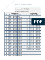 Tabela de Medidas DMAE