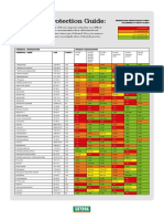 Chemical Protection Guide:: Permeation Breaktrough Times ACCORDING TO EN374-3:2003