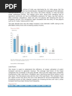 Mircoeconomics Project.docx